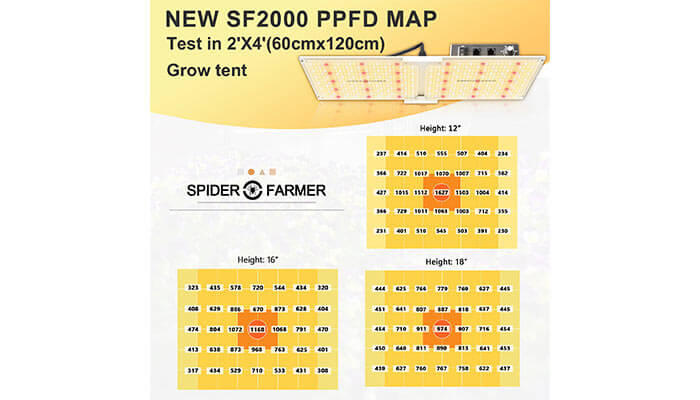 PPFD-Map-SF-2000-Grow-Light